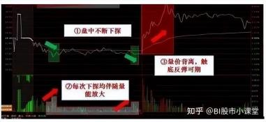 解析缩量上涨：低位与高位的背后原因及投资策略