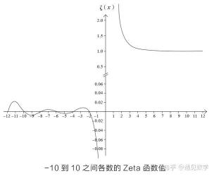 黎曼猜想的奥秘：探索素数分布之谜