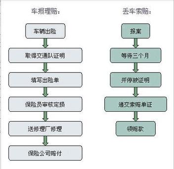 学生保险报销全攻略：从报案到理赔的详细步骤