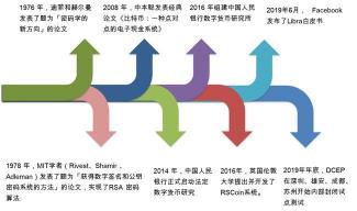 数字的由来：从无到有，演进与发展的历史