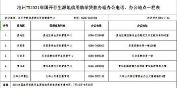 不用运营商认证的网贷：贷款服务指南