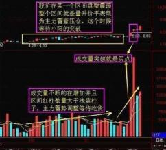 上升三法：股市上涨趋势的信号与选股策略