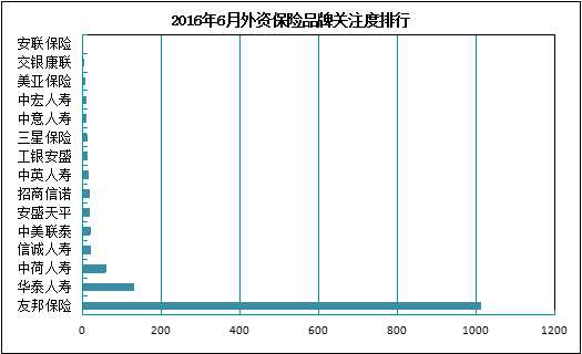 中国保险公司排名前十：实力与信誉的双重保障