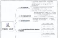 深入了解'Family'的含义：名词与形容词的奥秘