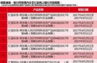 中国理财网官网查询：理财产品的全面信息与投资决策指南