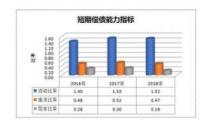 如何通过财报指标找到好股票：从净利润到偿债能力的全面分析