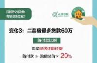 住房公积金怎么用？全面解析购房、租房与补贴家用等用途