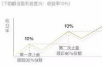 基金怎么卖：掌握卖出技巧，实现收益最大化