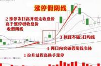 解析假阳线：洗盘还是出货？个股走势揭秘背后的意图