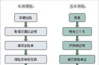 学生保险报销全攻略：从报案到理赔的详细步骤