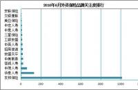 中国保险公司排名前十：实力与信誉的双重保障