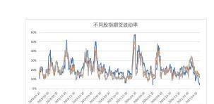 期货与股票：高风险投资中的核心差异解析