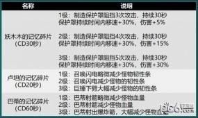 DNF斗气装备全解析：属性、获取方式及洗练攻略