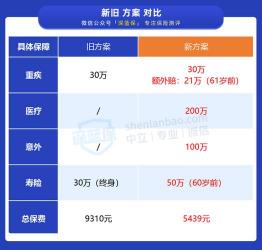 5000保险退保能退多少：具体金额与投保情况大有关系