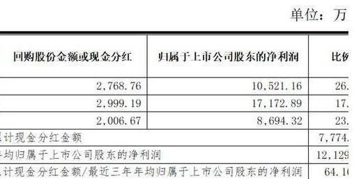 股份分红怎么算？了解现金与股利分红的计算方法