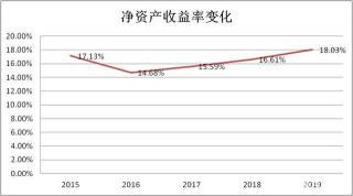 净利润现金含量：评估公司盈利质量的关键指标