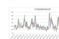 期货与股票：高风险投资中的核心差异解析