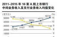 商业银行中间业务：增加盈利的新途径