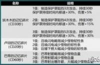 DNF斗气装备全解析：属性、获取方式及洗练攻略