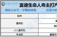 100种重大疾病全解析：从常见到罕见，你的保险覆盖了吗？