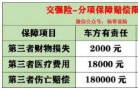 2021年汽车强险费用全面解析：计算方式、影响因素与费用明细