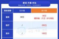 5000保险退保能退多少：具体金额与投保情况大有关系