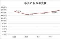 净利润现金含量：评估公司盈利质量的关键指标