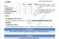 重庆富民银行可信吗：从征信记录看银行的可靠性