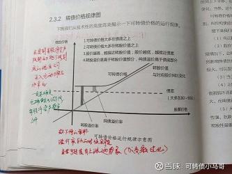 理解转股溢价率：可转债投资的决策关键