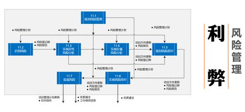 PMI：项目管理协会及其在经济中的重要角色