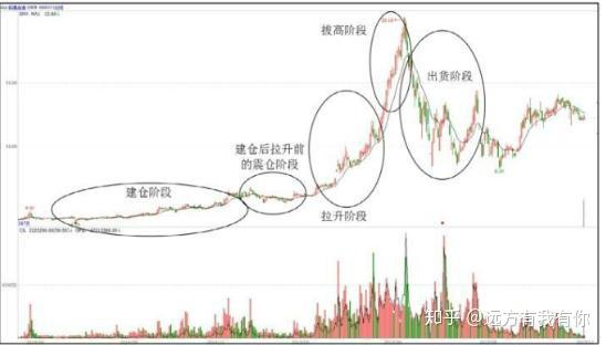 主力洗盘的目的与投资者应对策略：揭秘股市波动背后的真相