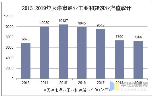 什么是产值？工业企业的经济指标与计算方法详解