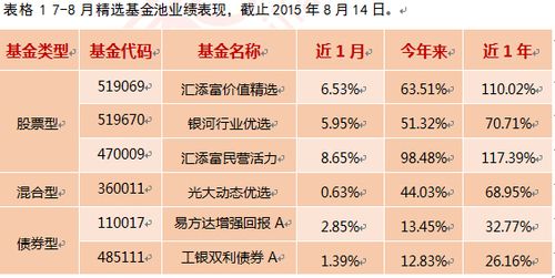 基金转换需要多长时间？快速确认，高效调整投资组合