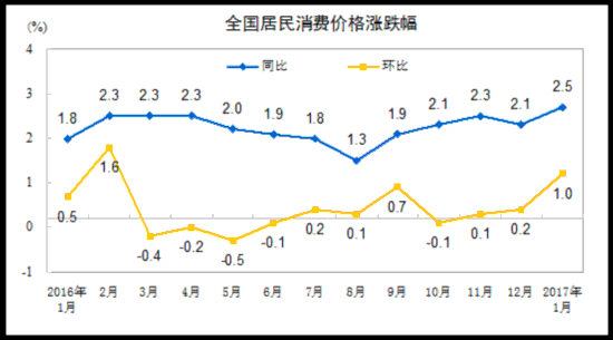 环比同比是什么意思：经济指标中的变化速度之比较