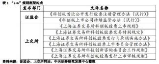 科创板股票交易指南：从开户到卖出的一步指南