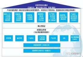 QA：质量保证的深层次理解与作用