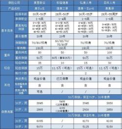 复星联合倍多分1号：重疾险的优缺点全面解析