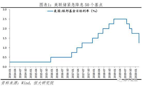 美国降息对中国股市的影响：资金流入与券商行业的机遇