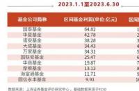 基金转换需要多长时间：从申请到确认的全程解析