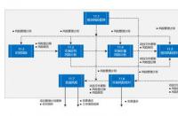 PMI：项目管理协会及其在经济中的重要角色