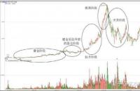 主力洗盘的目的与投资者应对策略：揭秘股市波动背后的真相