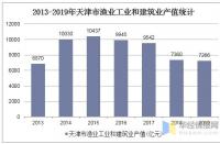 什么是产值？工业企业的经济指标与计算方法详解