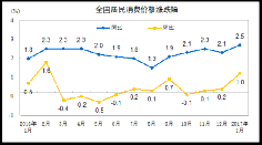 环比同比是什么意思：经济指标中的变化速度之比较