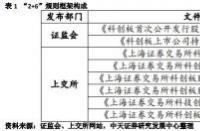 科创板股票交易指南：从开户到卖出的一步指南