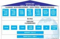 QA：质量保证的深层次理解与作用