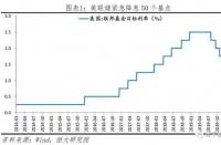 美国降息对中国股市的影响：资金流入与券商行业的机遇