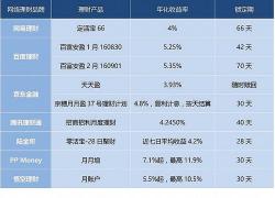 余额宝200一天收益多少：计算方法与理财策略解析