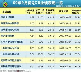 红筹股是什么意思：境外注册香港上市的中国特色股票