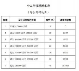 年终奖怎么扣税：2020年新政解析与计算方法