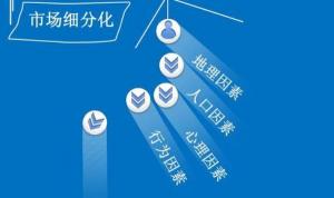 产品背后的深层含义：全面解读‘Product’的含义与价值